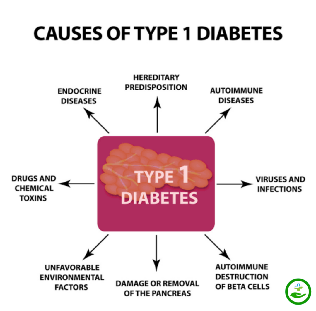 causes of diabetes